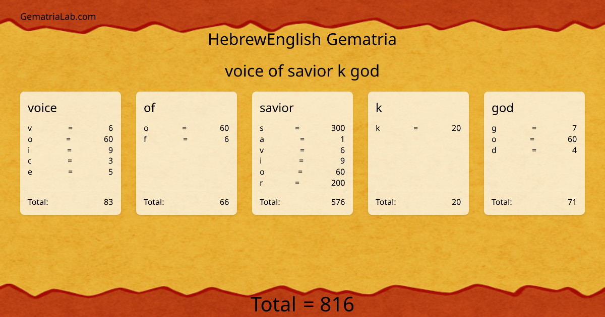 voice of savior k god in hebrewEnglish Gematria